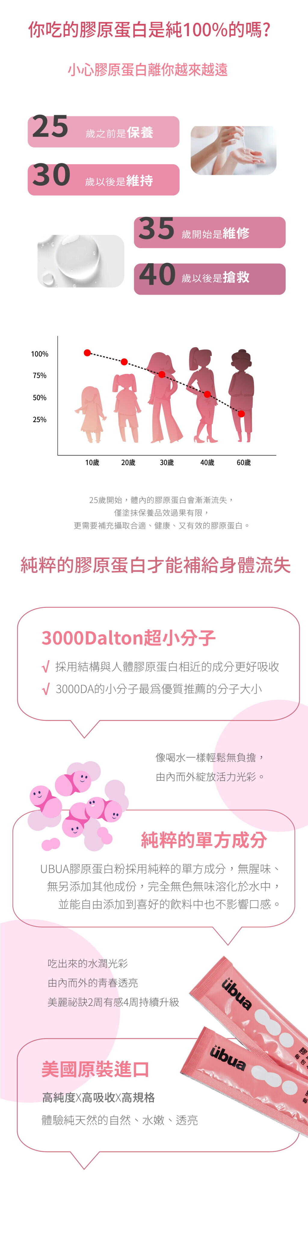 UBUA膠原蛋白粉 - 膠原蛋白是保持身體健康和美麗的重要元素 3